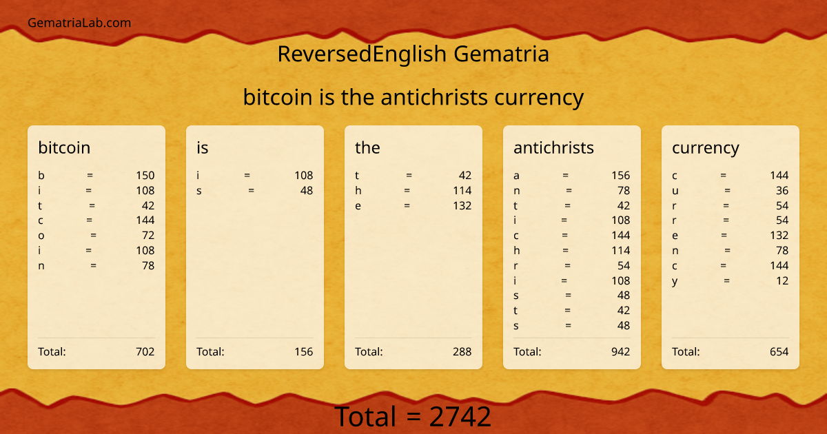 bitcoin is the antichrists currency in reversedEnglish Gematria